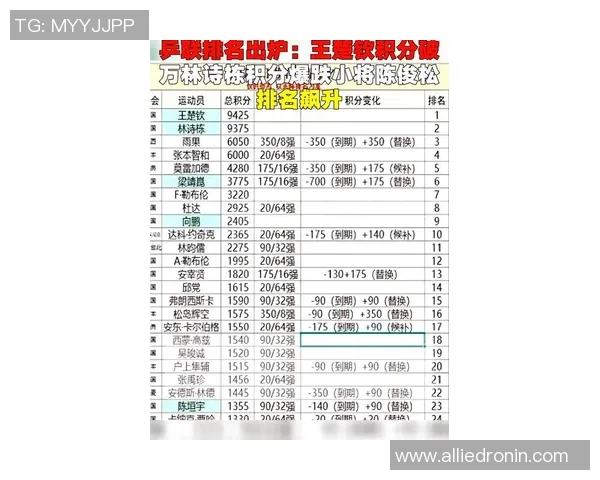 广州乒乓球队在总决赛积分榜上以51分稳居第一名展现强大实力
