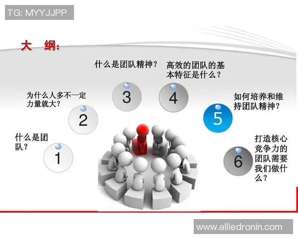 从零开始：足球团队协作完全攻略