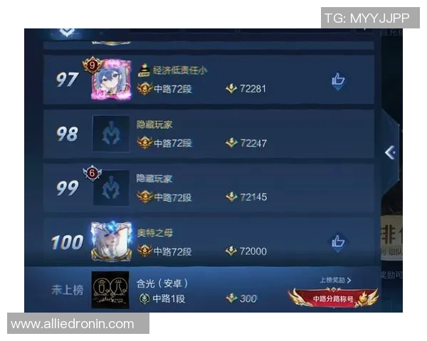 2026王者荣耀速度排行榜：LNG位居第8名