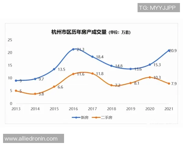 2026足球耐力排名：杭州足球队创新高
