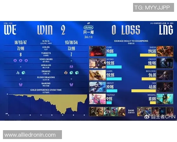 赛后复盘：WE vs LNG的配合